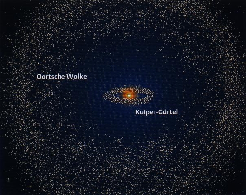 Kuiperg&uuml;rtel mit umgebender Oortscher Wolke