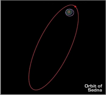 Sedna Orbit
